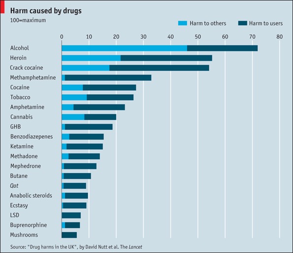 Sulla droga abbiamo dato i numeri